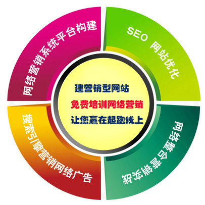 營(yíng)銷(xiāo)型網(wǎng)站如何吸引目標(biāo)客戶