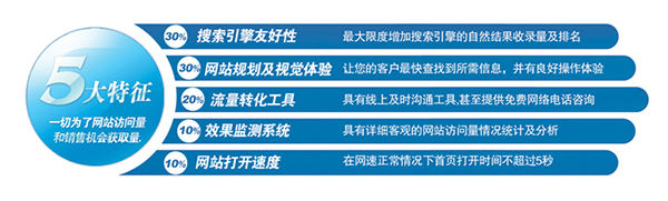 如何設計企業(yè)營銷型網(wǎng)站的營銷思路