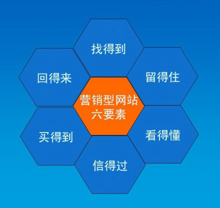 營銷型網(wǎng)站建設需要多少錢