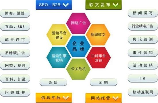 如何做好網(wǎng)站的網(wǎng)絡推廣工作
