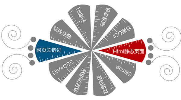 淺談營銷型網(wǎng)站建設(shè)的流程和時(shí)間