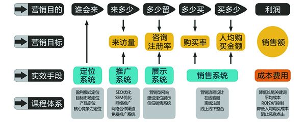 營(yíng)銷型網(wǎng)站建設(shè)哪家公司好