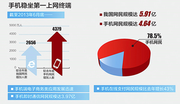 企業(yè)有必要做營銷型手機網站嗎