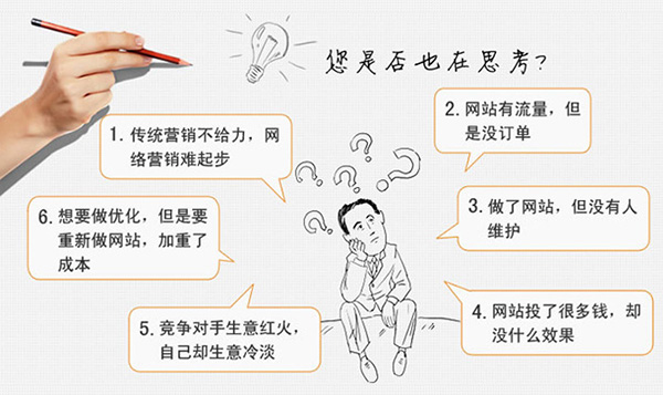 深度網(wǎng)教你如何做好營(yíng)銷型網(wǎng)站的運(yùn)營(yíng)