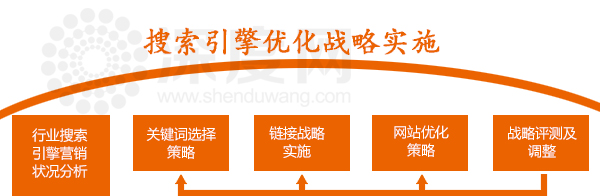 網(wǎng)站做面包屑導航有什么好處