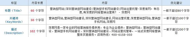 深度網(wǎng)官網(wǎng)標(biāo)題的寫(xiě)法