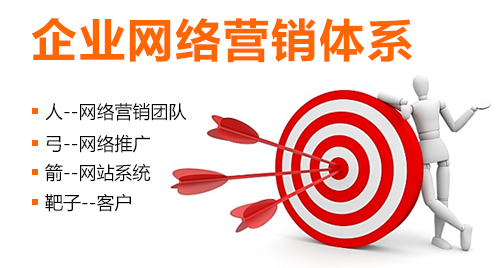 深度網(wǎng)企業(yè)網(wǎng)絡(luò)營銷體系