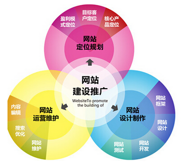 營(yíng)銷型網(wǎng)站建設(shè)規(guī)劃圖 營(yíng)銷型網(wǎng)站建設(shè)規(guī)劃圖