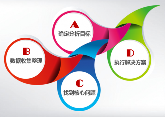 10分鐘掌握百度競(jìng)價(jià)數(shù)據(jù)分析思路