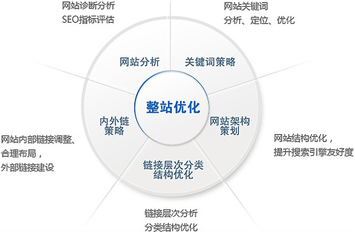 手機網(wǎng)站優(yōu)化策略