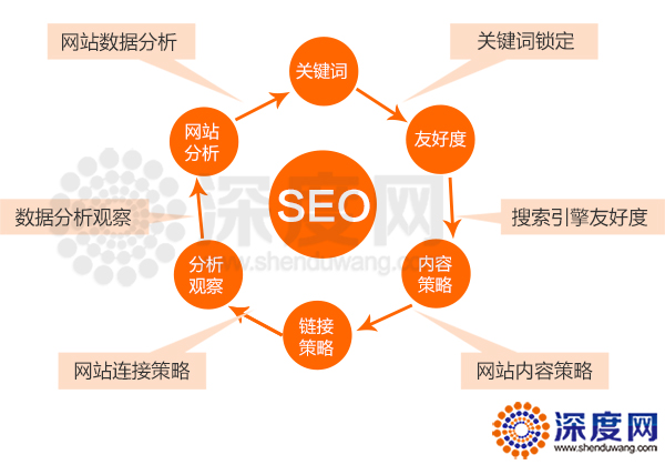如何快速診斷企業(yè)<a href='http://yingbaotong.cn' class='keys' title='點(diǎn)擊查看關(guān)于營銷型網(wǎng)站的相關(guān)信息' target='_blank'>營銷型網(wǎng)站</a>