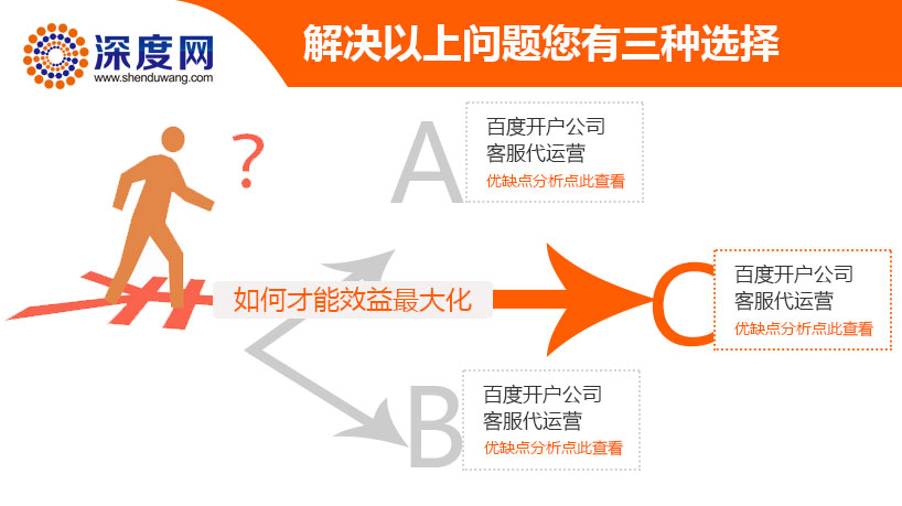 深度網(wǎng)讓您的詢(xún)盤(pán)在原有的前提上提升30% 深度網(wǎng)讓您的詢(xún)盤(pán)在原有的前提上提升30%