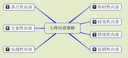 營(yíng)銷網(wǎng)站原創(chuàng)文章具備特點(diǎn)
