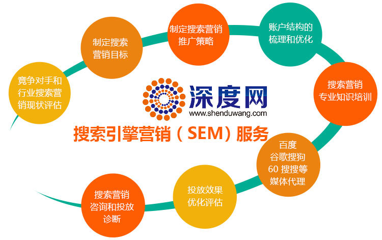 深度網(wǎng)提供專業(yè)的網(wǎng)站競價托管服務