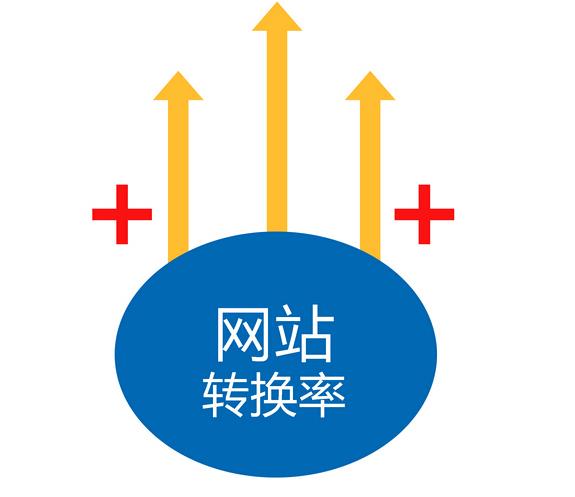 如何降低營銷網(wǎng)站跳出率，提高網(wǎng)站粘度