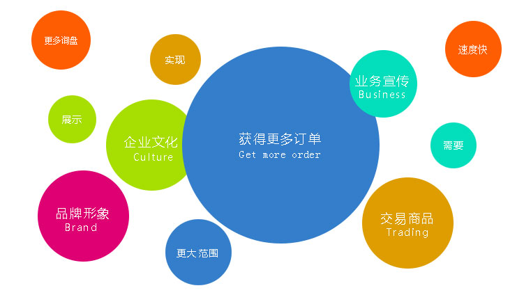 營銷型網(wǎng)站為企業(yè)獲取更多的詢盤 營銷型網(wǎng)站為企業(yè)獲取更多的詢盤