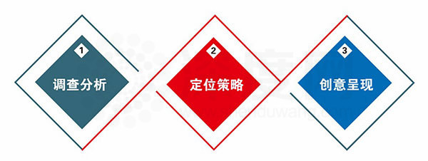 營銷型網(wǎng)站網(wǎng)頁設(shè)計三元素