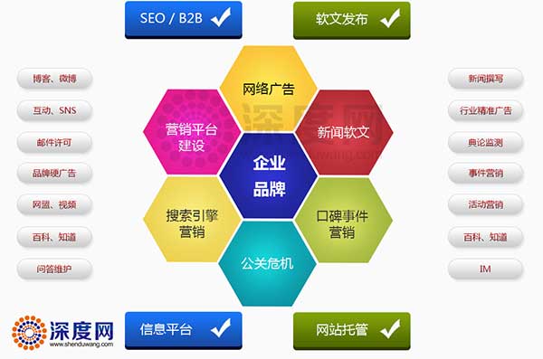 做好企業(yè)網(wǎng)絡(luò)營銷需要做的工作