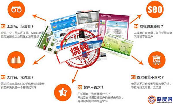 選擇便宜網(wǎng)站建設，會給企業(yè)網(wǎng)絡營銷帶來的影響