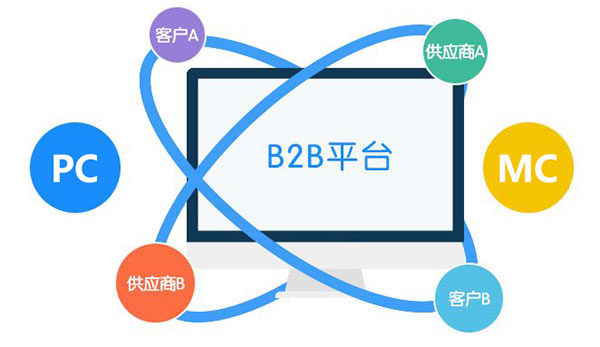 b2b平臺(tái)推廣