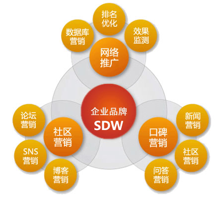 營(yíng)銷型網(wǎng)站運(yùn)營(yíng)思維導(dǎo)圖 營(yíng)銷型網(wǎng)站運(yùn)營(yíng)思維導(dǎo)圖